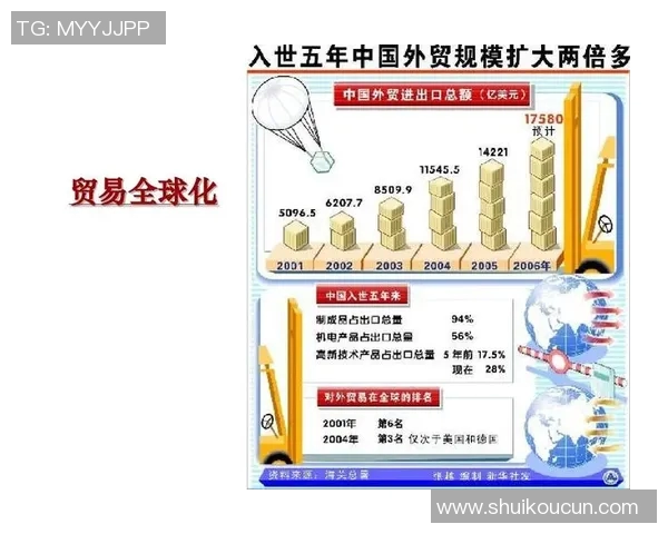 以贸易为纽带促进全球经济发展探索与实践的路径与策略分析 以贸易为纽带促进全球经济发展探索与实践的路径与策略分析